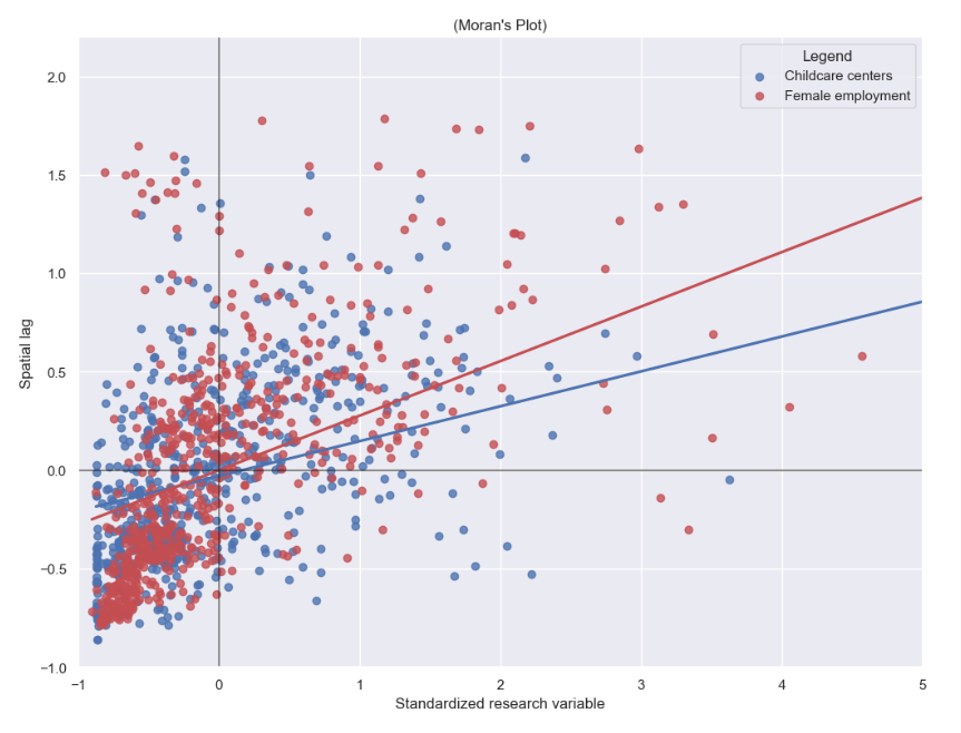 Spatial data analysis maps and charts