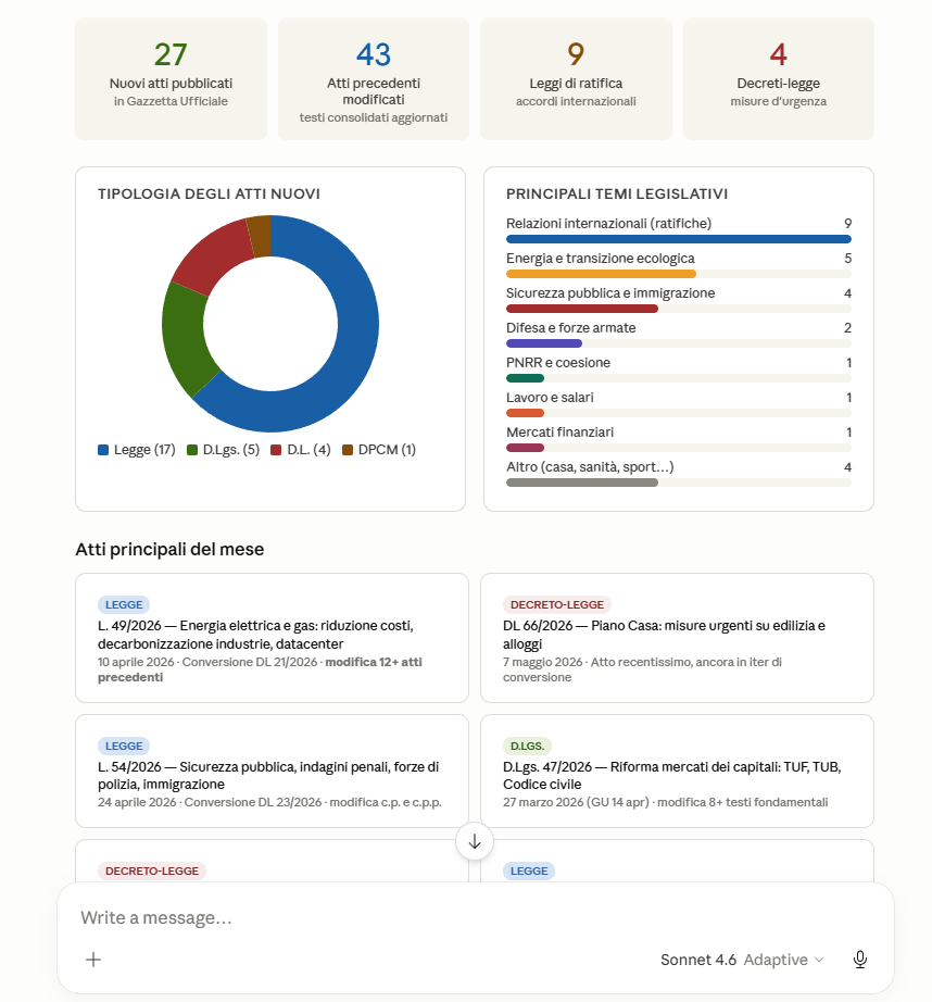 Verified report produced with the Normattiva MCP server